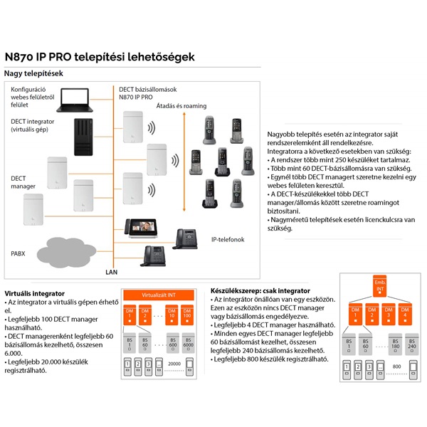 Gigaset N870 IP PRO bázis Gigaset N870 IP PRO bázis