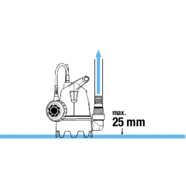 Gardena 9006-29 Basic szennyvízszivattyú 9300