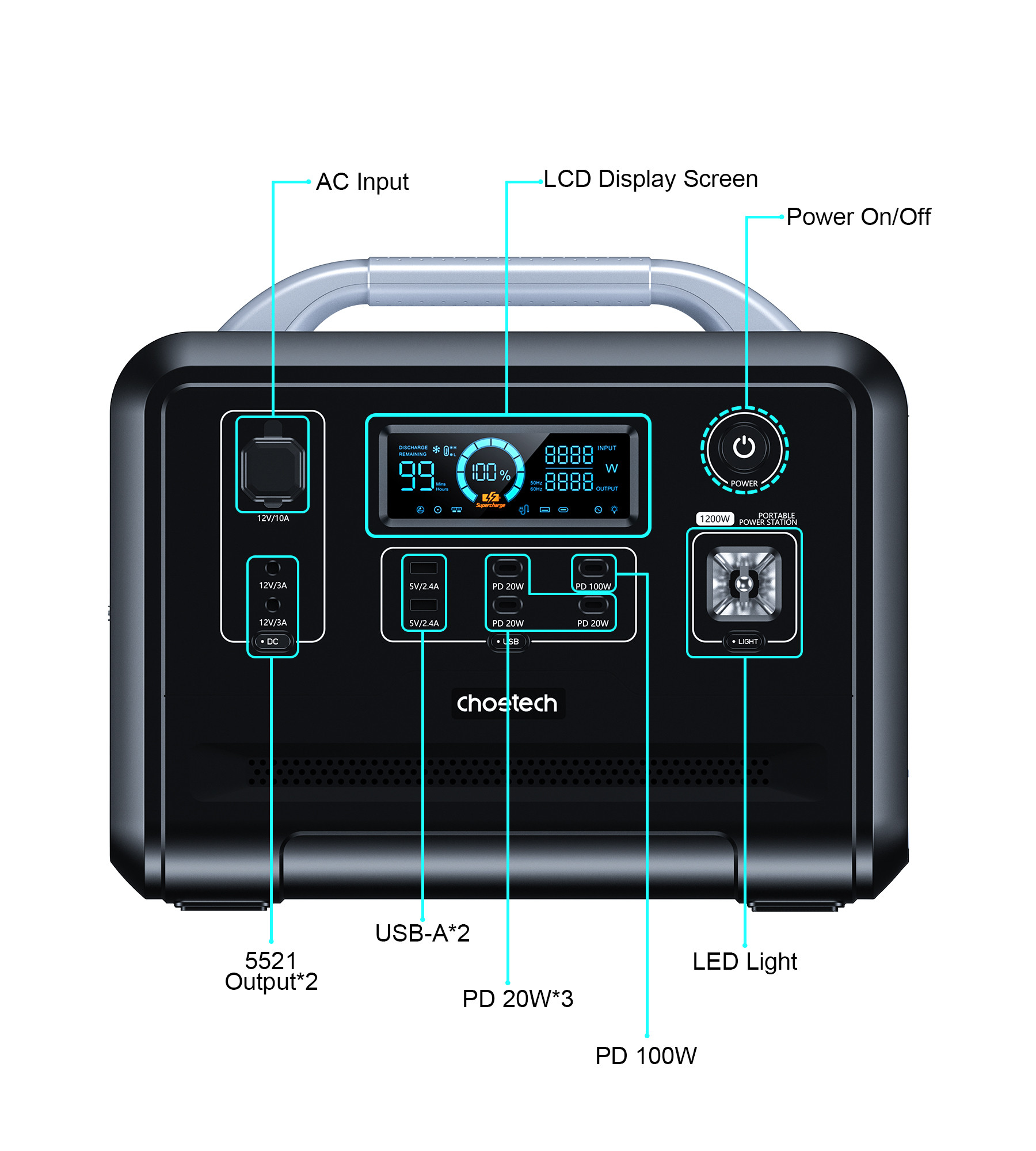 Choetech 1200W  bidirectional PowerStation