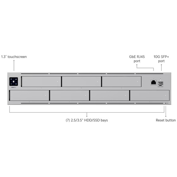 Ubiquiti UniFi UNAS-Pro 7x SSD/HDD 2U rackbe szerelhető NAS