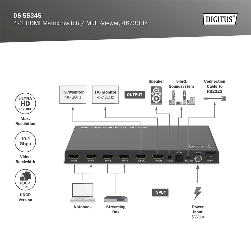 Digitus 4x2 HDMI Matrix Switch / Multi-Viewer 4K