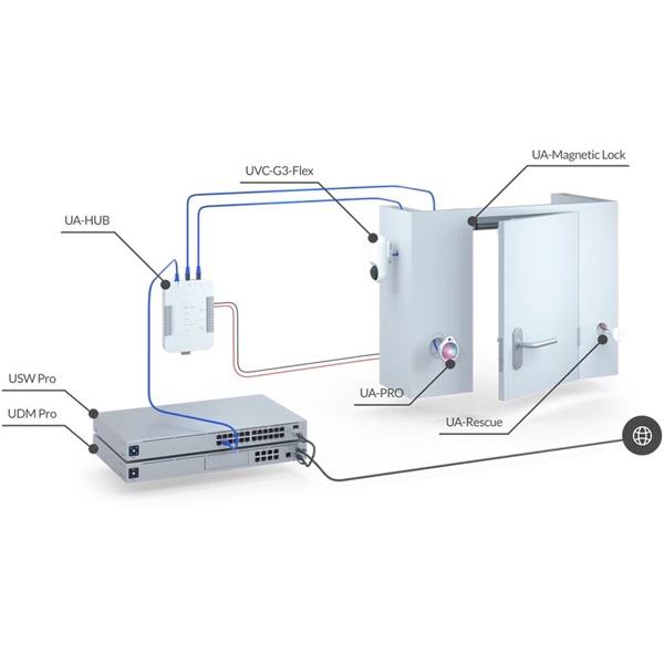 Ubiquiti Access Rescue  Switch Okos biztonsági zár