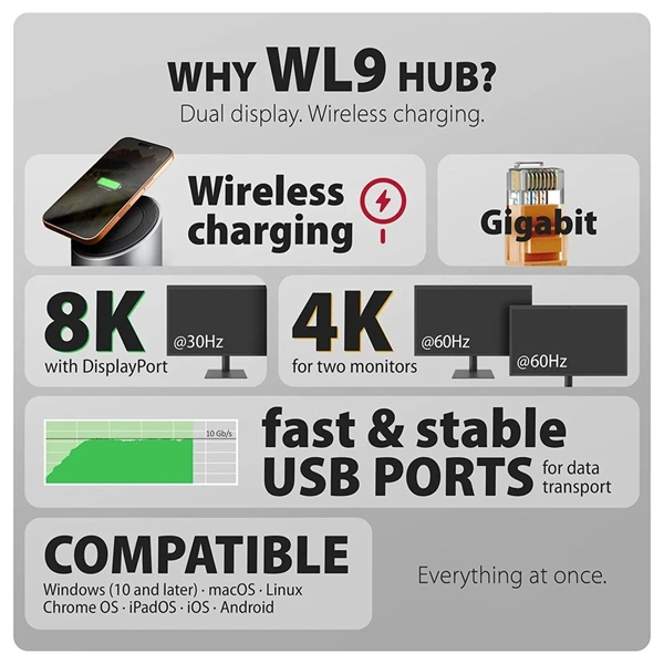 Axagon HMC-WL9 USB-C 10 Gbps 9in1 hub vezeték nélküli töltéssel