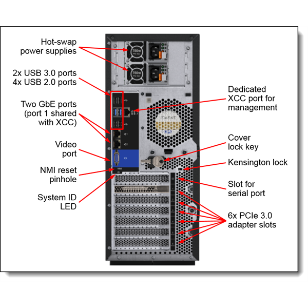 LENOVO torony szerver  ST550 (2.5"), 1x 10C S4210R 2.4GHz, 1x32GB, NoHDD, 9350-8i, XCC E, 1x750W.