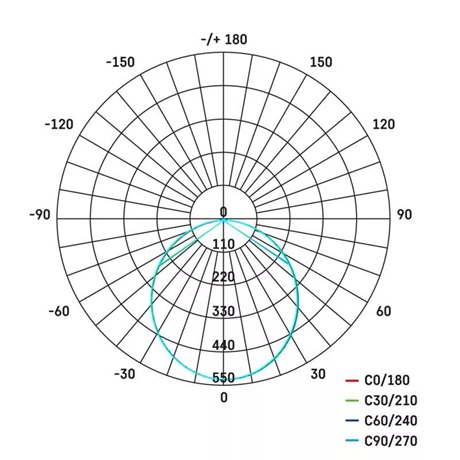 Emos ZS2521 TAMBO LED REFLEKTOR 20W 1600LM IP65 NW