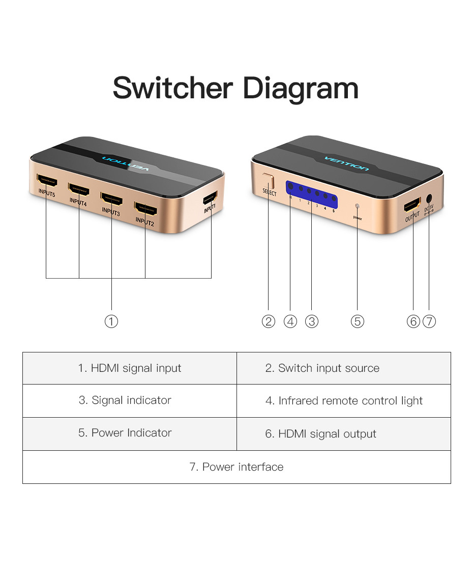 Vention HDMI  5be-1ki switcher Fekete-arany