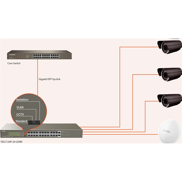 Tenda TEG1124P-24-250W 24-Port Gigabit desktop PoE switch