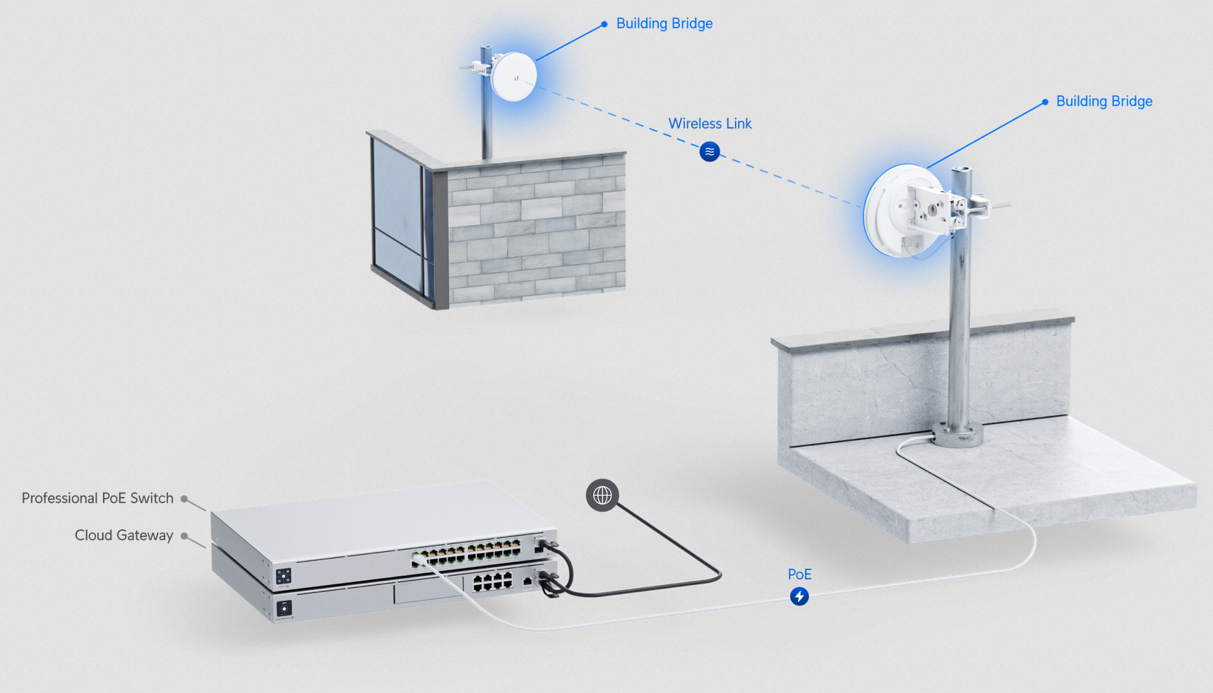 Ubiquiti UniFi UBB Building Bridge 60GHz integrált antennás PtP rádió pár