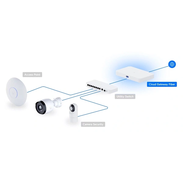 Ubiquiti UniFi Cloud Gateway Fiber Router UCG-FIBER Router