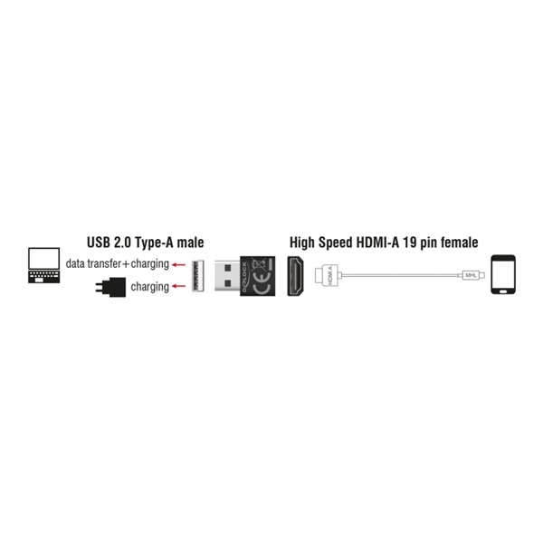 Delock 65680 HDMI-A anya > USB-A apa fekete adapter Delock 65680 HDMI-A anya > USB-A apa fekete adapter