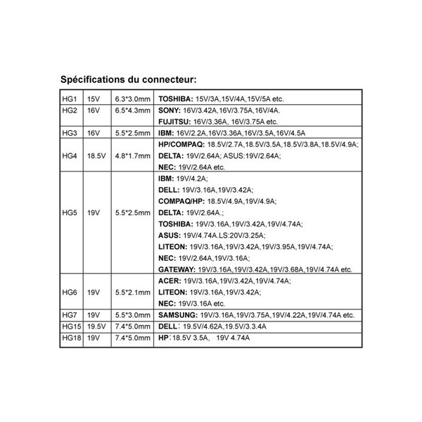 Advance   Universal Charger for Laptops  90W 9 csatlakozó LCD  Notebook töltő Fekete