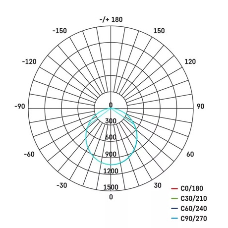 Emos ZS2530 ILIO LED REFLEKTOR 31W 2800LM IP65 NW