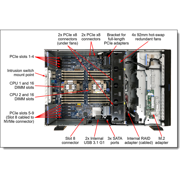 LENOVO torony szerver  ST650 V2 (2.5"), 1x 16C 4314 2.4GHz, 1x32GB, NoHDD, 9350-8i, XCC E, 1x1100W.
