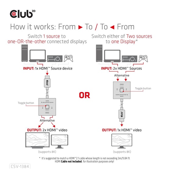 Club3D HDMI 2-in-1 Bi-directional Switch for 8K60Hz or 4K120Hz Adapter