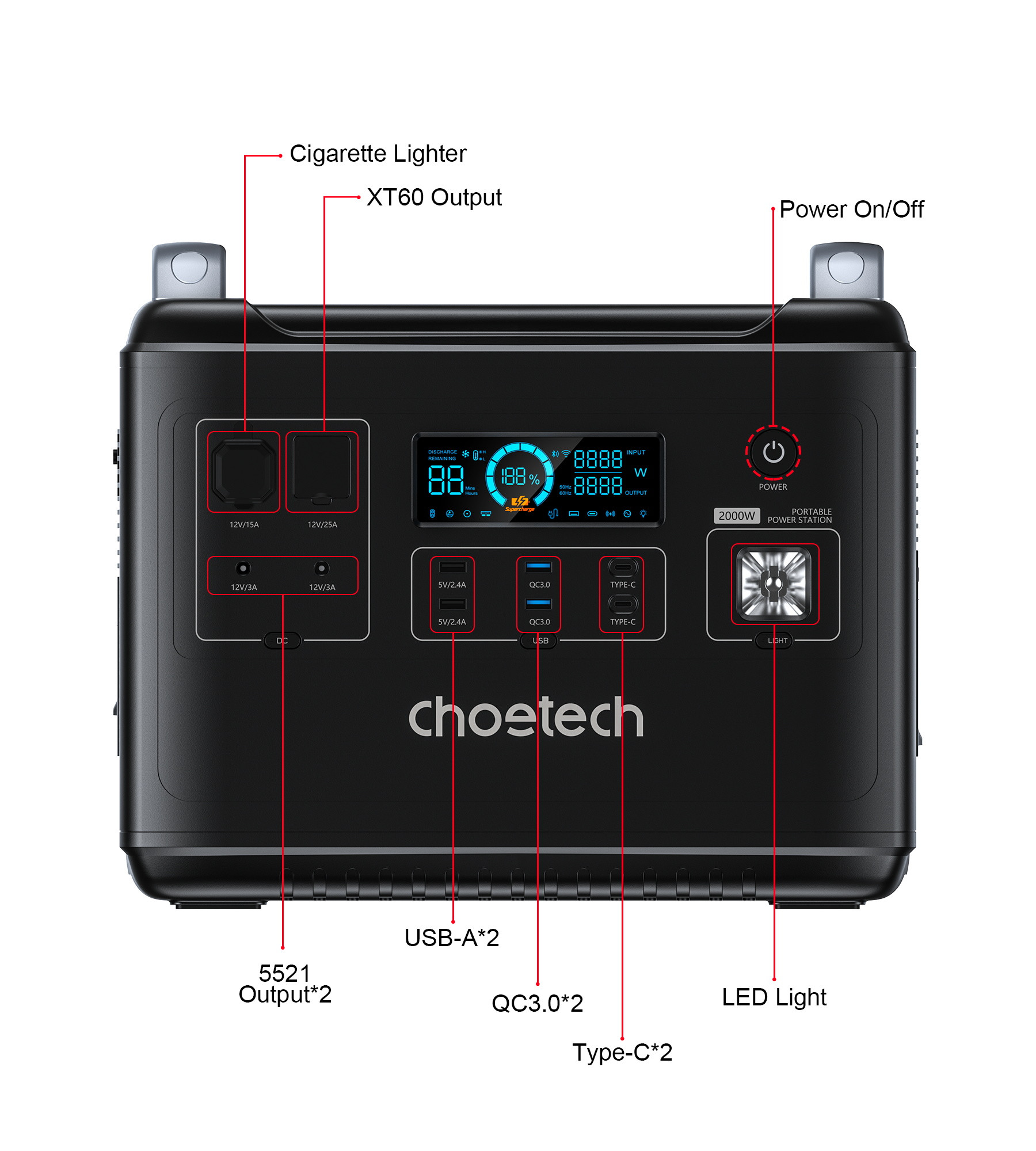 Choetech 2000W, bidirectional, PowerStation