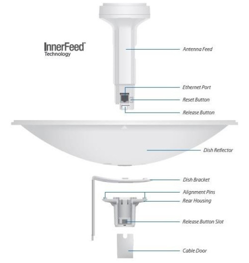 Ubiquiti PowerBeam PBE-M5-300 M5 300mm outdoor 5GHz AirMAX 22dbi Bridge