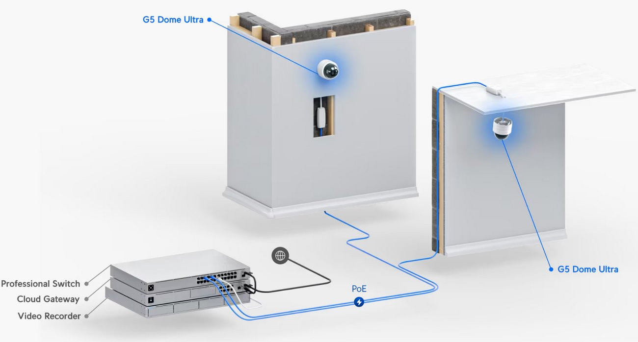 Ubiquiti UniFi UVC-G5-Dome-Ultra beltéri fehér 4MP 2K IP kamera