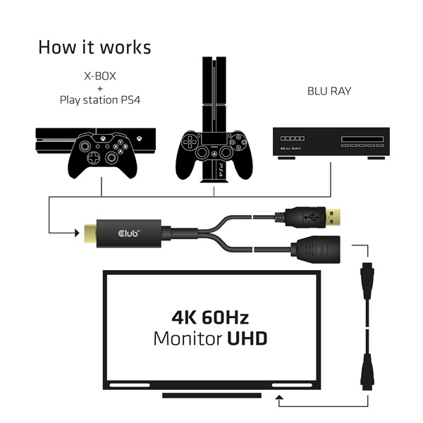 Club3D HDMI to DisplayPort 4K60Hz M/F Active Adapter