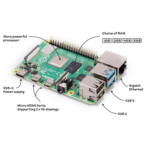 RASPBERRY PI4 4GB - B Media 32GB