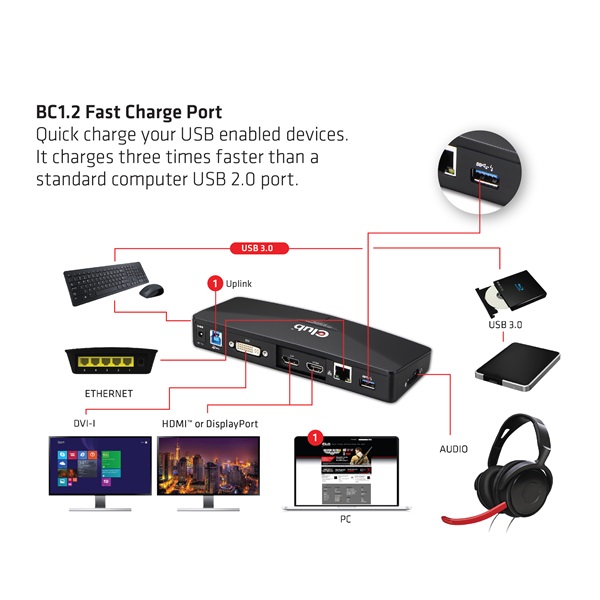 Club 3D  CSV-3103D DUAL DISPLAY/4K 3.2 USB-A to HDMI  DP  DVI-D  3xUSB-A  RJ45  3.5 Jack Audio +Mic Notebook Dokkoló