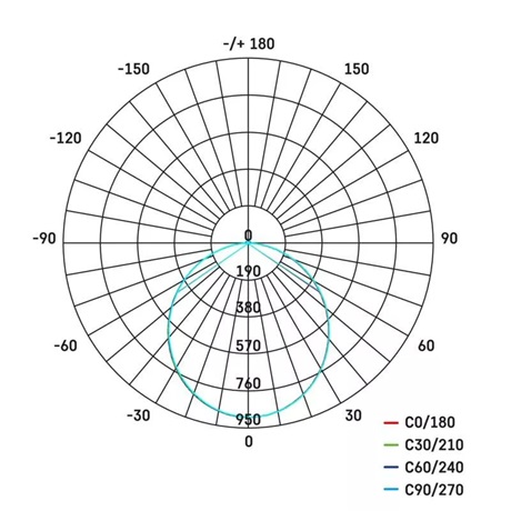 Emos ZS2531 TAMBO LED REFLEKTOR 30.5W 2600LM IP65 NW