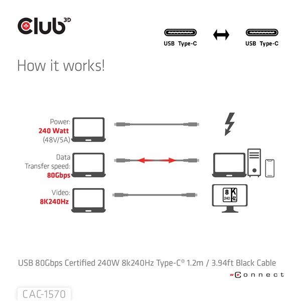Club3D Kábel -  (USB4 Type-C, 240W PD, 80Gbps, 8K240Hz, 4K540Hz, Bidirectional, 1,2m, fehér) (CAC-1570)