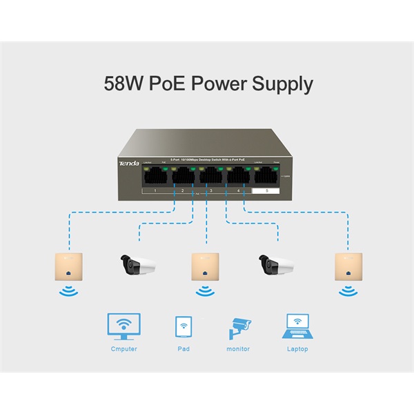 Tenda TEG1105P-4-63W 5-Port Gigabit desktop PoE switch