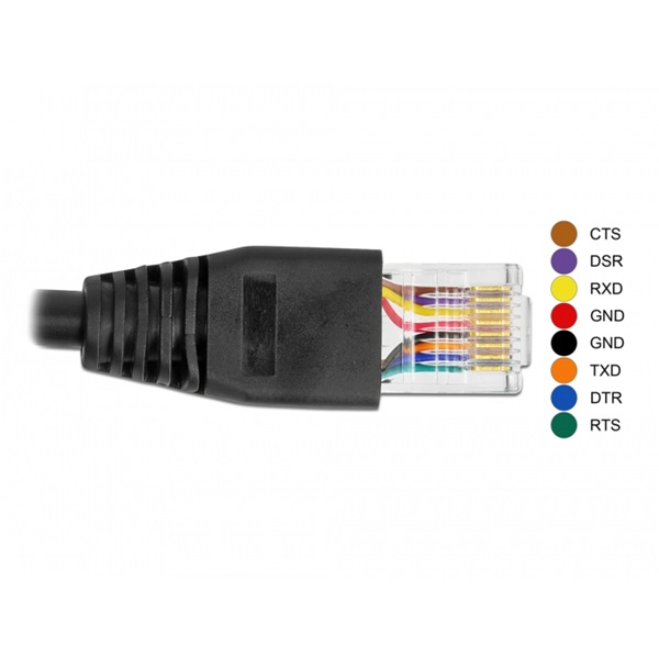 Delock 64161 2m FTDI chipszet USB-A 2.0 apa - RS-232 RJ45 apa soros kapcsolati kábel Delock 64161 2m FTDI chipszet USB-A 2.0 apa - RS-232 RJ45 apa soros kapcsolati kábel