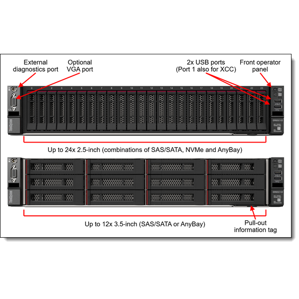 LENOVO rack szerver - SR650 V2 (2.5"), 1x 12C S4310 2.1GHz, 32GB, NoHDD, 930-8i, XCC:E, (1+1).