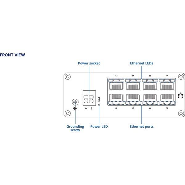 Teltonika TSW030 8-Port Ethernet Switch