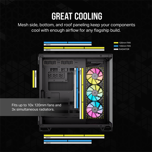 CORSAIR Ház iCUE LINK 6500X RGB, 3x iCUE LINK RX120 RGB Ventilátor, Tápegység nélkül, Edzett Üveg, fekete