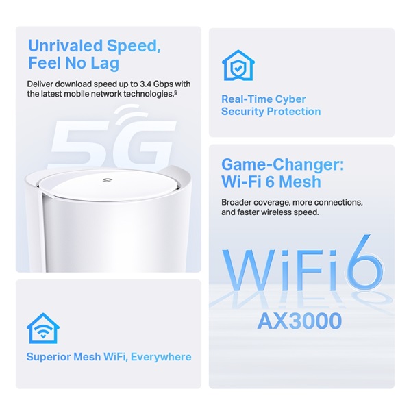 TP-Link Deco X50-5G  5G AX3000 Whole Home Mesh WiFi 6 Gateway (1 Pack) White