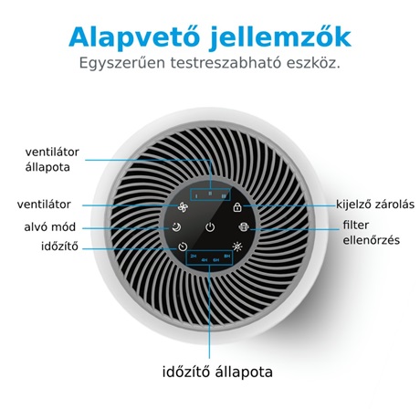 Levoit CORE 300-RAC LÉGTISZTÍTÓ Levoit CORE 300-RAC LÉGTISZTÍTÓ