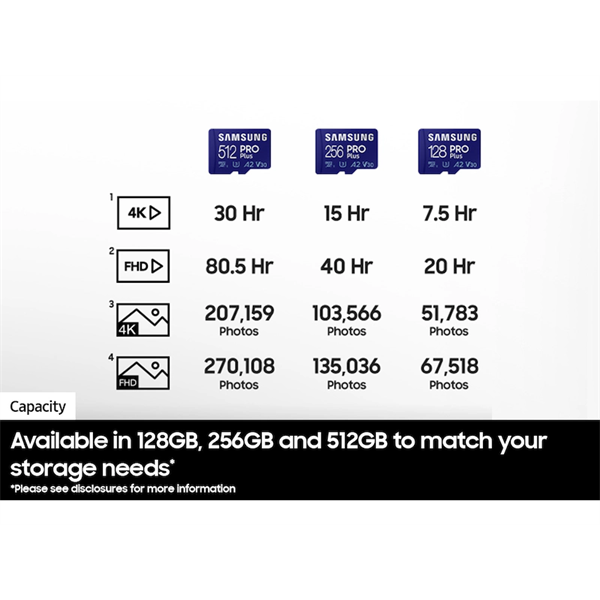 Samsung 512GB microSDXC Pro Plus Class10 U3 A2 V30 adapter nélkül Memóriakártya