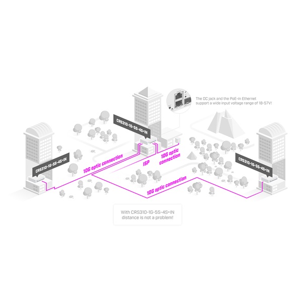 MikroTik CRS310-1G-5S-4S+IN Cloud Router Switch
