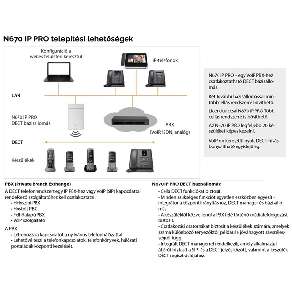 GIGASET N670 IP Pro bázis egység