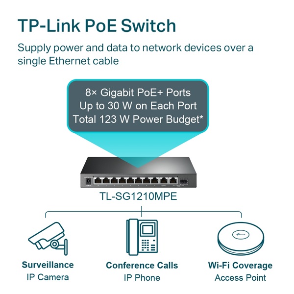TP-LINK Switch 9x1000Mbps (8xPOE+) + 1 Gigabit kombó SFP, Fémházas Asztali, Easy Smart (TL-SG1210MPE)