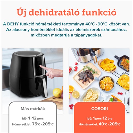 Cosori CP258-AF-DEU FORRÓLEVEGŐS SÜTŐ