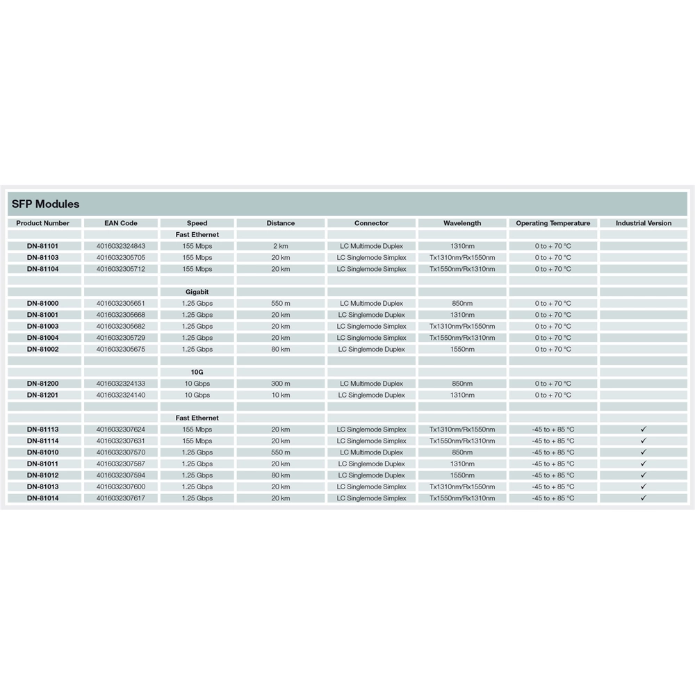 Digitus DN-81005 halózati adó-vevő modul Réz 1250 Mbit/s SFP