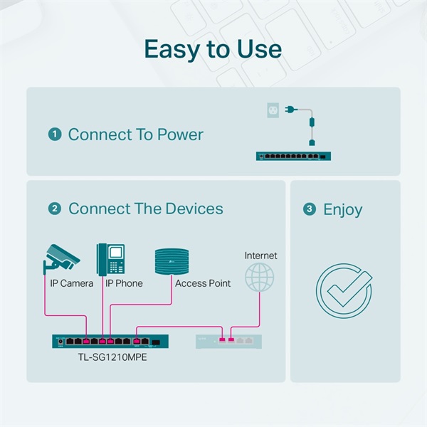 TP-LINK Switch 9x1000Mbps (8xPOE+) + 1 Gigabit kombó SFP, Fémházas Asztali, Easy Smart (TL-SG1210MPE)