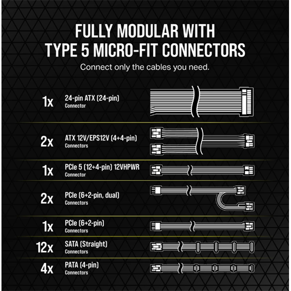 CORSAIR RM1200x 1200W 80+ Gold Molduláris tápegység