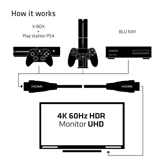  Club3D HDMI 2.0 4K60Hz UHD 360  2m Rotary kábel