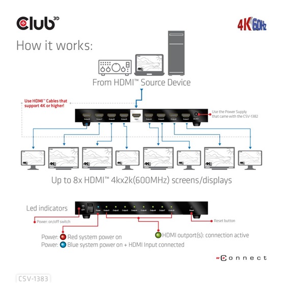 Club3D HDMI 2.0 UHD Splitter 8 ports Club3D HDMI 2.0 UHD Splitter 8 ports