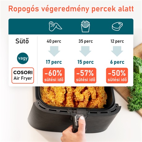 Cosori CP158-AF-RXB FORRÓLEVEGŐS SÜTŐ