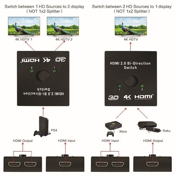 Equip   332723  1x Bemenet  2x Kimenet  két irányú jelátvitel HDMI Switch Fekete 