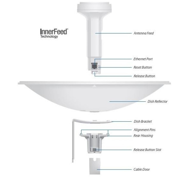 Ubiquiti PowerBeam PBE-M5-400 M5 400mm outdoor 5GHz AirMAX Bridge