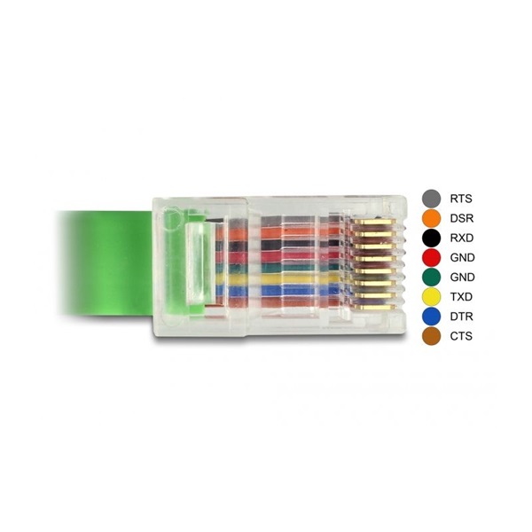 Delock 62960 1,8m USB 2.0 - RJ45 konzol kábel Delock 62960 1,8m USB 2.0 - RJ45 konzol kábel