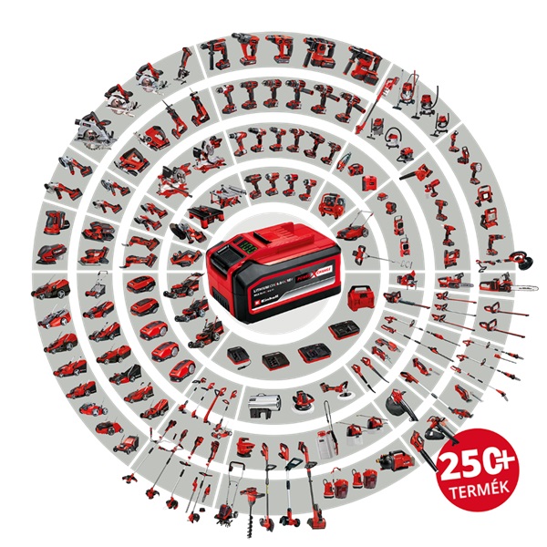 Einhell Power-X-Change 18V 4.0 Ah Starter Kit akkumulátor + töltő (4512042)