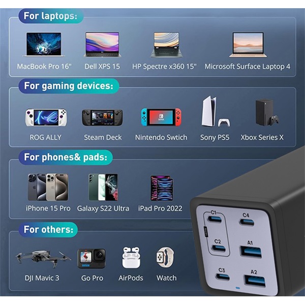 Conceptronic  OZUL06BE 4x USB-C+2x USB-A  200W telefon töltő adapter Fekete 
