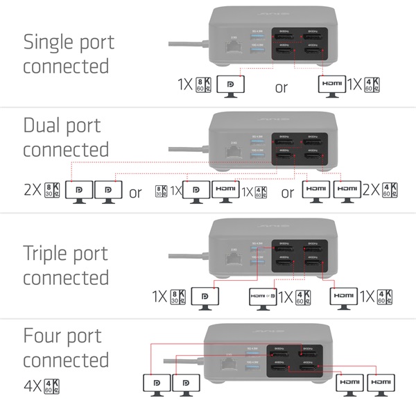 Club 3D CSV-2542  USB-C to 2x Displayport 8K60Hz + 2x HDMI™ 4K60Hz PD3.0 100Watt Ethernet 2.5G  Notebook Dokkoló